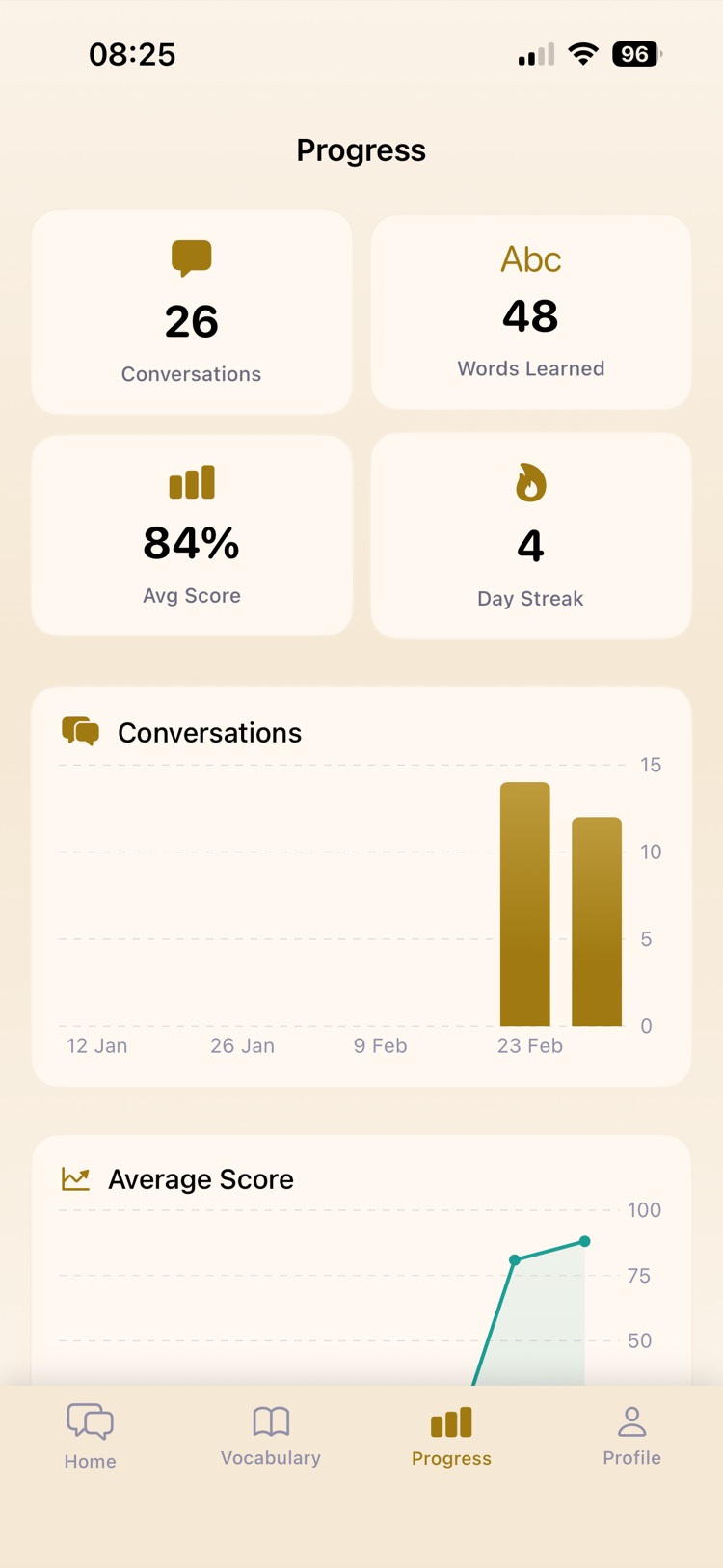 Progress dashboard
